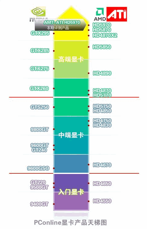 Nvidia和Ati显卡对比