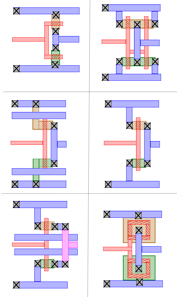 COMS Inverter Layout