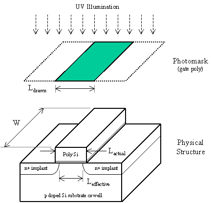 MOS Transistor Model