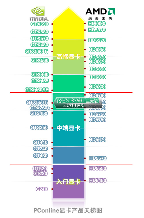 显卡天梯图（2011年11月）