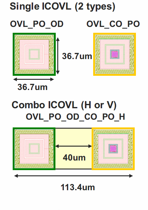 ICOVL Cell