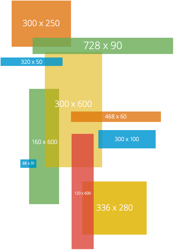 Google Adsense推出尺寸300x600广告