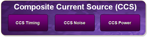 Composite Current Source (CCS) Model