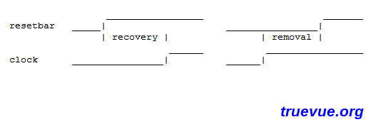 Recovery and Removal Timing 