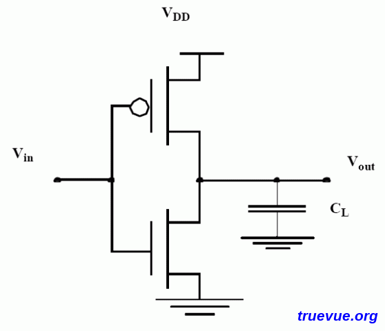 COMS Inverter Circuits