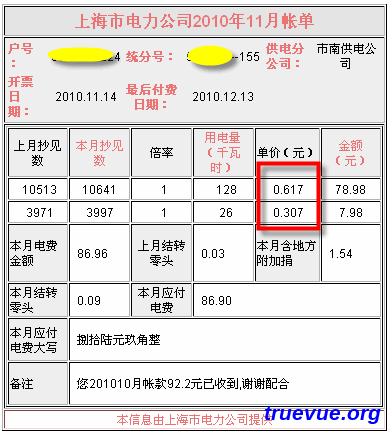 上海分时电价时间段与收费单价