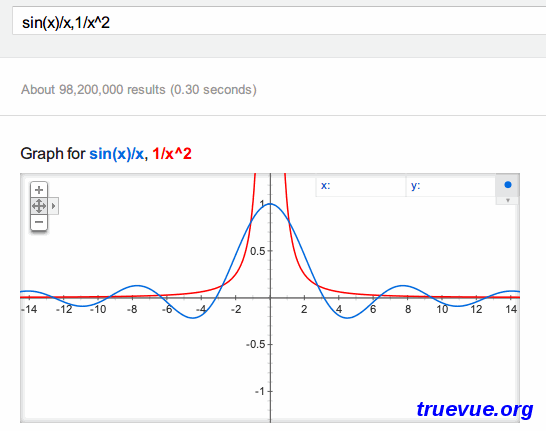 Google搜索输出函数曲线图