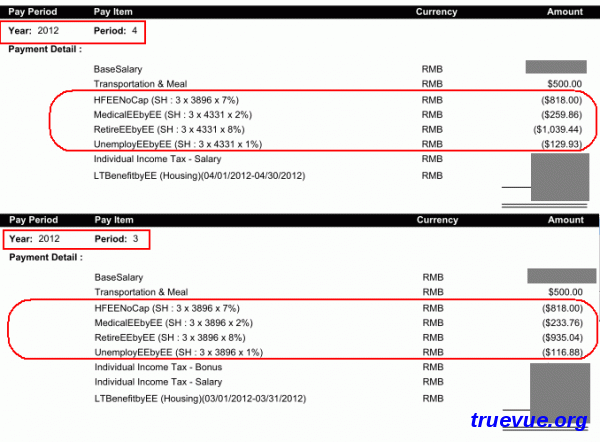 2012年上海社保基数调整