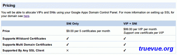 Google App Engine SSL 价格