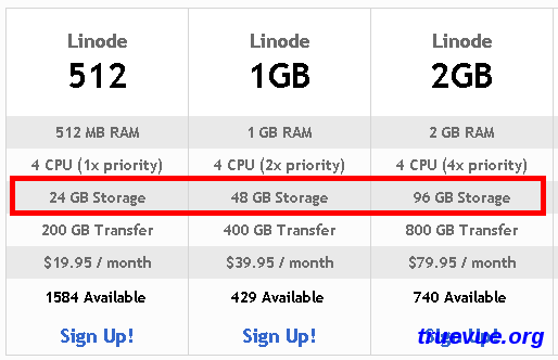 Linode VPS硬盘空间免费升级20%